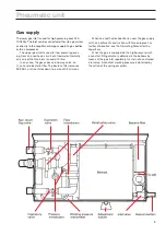 Предварительный просмотр 9 страницы Maquet Servo ventilator 900 C Service Manual