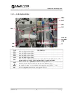 Предварительный просмотр 137 страницы Mar Cor Purification MILLENIUM HX Operation And Maintenance Manual