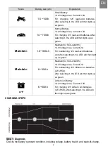 Preview for 6 page of Mara SCC-42A065 User Manual