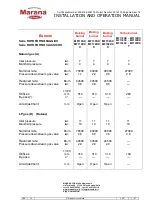 Preview for 7 page of MARANA Forni ROTOFORNO CLASSICO MF110 DXCT Installation And Operation Manual