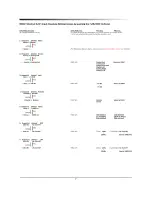 Предварительный просмотр 8 страницы Marani DGP-230A User Manual