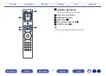 Preview for 13 page of Marantz 0747192136499 Owner'S Manual