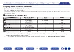 Preview for 48 page of Marantz 0747192136499 Owner'S Manual