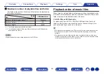 Preview for 49 page of Marantz 0747192136499 Owner'S Manual