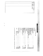 Предварительный просмотр 20 страницы Marantz 115 Service Manual