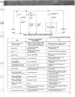 Предварительный просмотр 5 страницы Marantz 1300DC Service Manual