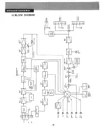 Preview for 24 page of Marantz 2230B Service Manual