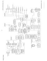 Preview for 32 page of Marantz 2250B Handbook Of Instructions