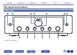 Предварительный просмотр 8 страницы Marantz 40n Owner'S Manual