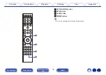 Предварительный просмотр 18 страницы Marantz 40n Owner'S Manual