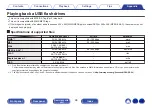 Предварительный просмотр 96 страницы Marantz 40n Owner'S Manual