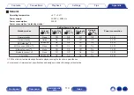 Предварительный просмотр 110 страницы Marantz 40n Owner'S Manual