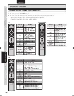 Preview for 21 page of Marantz 541110275035M (French) Guide Utilisateur