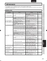 Preview for 22 page of Marantz 541110275035M (French) Guide Utilisateur