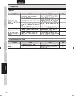 Preview for 23 page of Marantz 541110275035M (French) Guide Utilisateur