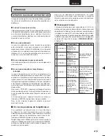 Preview for 24 page of Marantz 541110275035M (French) Guide Utilisateur