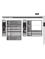 Preview for 16 page of Marantz 541110291020M User Manual