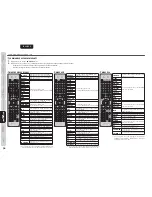 Preview for 33 page of Marantz 541110291020M User Manual