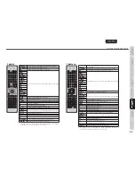 Preview for 34 page of Marantz 541110291020M User Manual