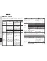 Preview for 35 page of Marantz 541110291020M User Manual