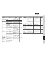 Preview for 36 page of Marantz 541110291020M User Manual