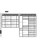 Preview for 37 page of Marantz 541110291020M User Manual