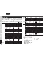 Preview for 39 page of Marantz 541110291020M User Manual