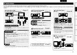 Preview for 15 page of Marantz 541110297226M (French) Manuel D'Utilisation