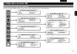 Preview for 27 page of Marantz 541110297226M (French) Manuel D'Utilisation