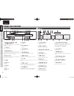 Preview for 6 page of Marantz 541110307024M User Manual