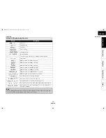 Preview for 13 page of Marantz 541110331126M User Manual