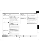 Предварительный просмотр 35 страницы Marantz 541110331126M User Manual