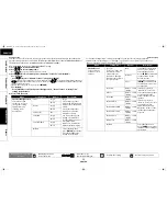 Предварительный просмотр 38 страницы Marantz 541110331126M User Manual