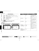 Preview for 40 page of Marantz 541110331126M User Manual
