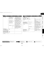 Предварительный просмотр 41 страницы Marantz 541110331126M User Manual