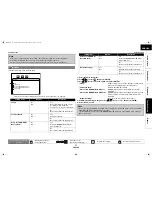 Preview for 45 page of Marantz 541110331126M User Manual