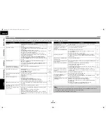 Preview for 50 page of Marantz 541110331126M User Manual