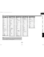 Предварительный просмотр 51 страницы Marantz 541110331126M User Manual