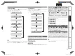 Preview for 14 page of Marantz 541110510028M (French) Manuel D'Utilisation