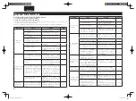 Preview for 25 page of Marantz 541110510028M (French) Manuel D'Utilisation