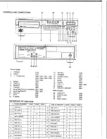 Предварительный просмотр 6 страницы Marantz 74 CD-42/21B Service Manual