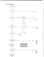 Предварительный просмотр 9 страницы Marantz 74 CD-42/21B Service Manual