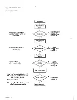 Preview for 9 page of Marantz 74 CD38/02B Service Manual