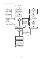 Preview for 16 page of Marantz 74 CDR630/02M Service Manual