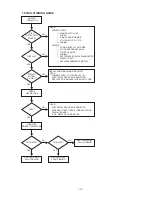 Preview for 17 page of Marantz 74 CDR630/02M Service Manual