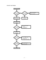 Preview for 19 page of Marantz 74 CDR630/02M Service Manual