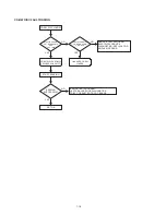 Preview for 20 page of Marantz 74 CDR630/02M Service Manual