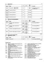 Предварительный просмотр 13 страницы Marantz 74CD50 Service Manual