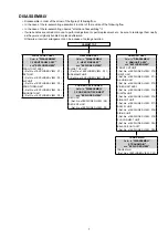 Preview for 7 page of Marantz AV7005/N1B Service Manual