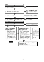 Preview for 47 page of Marantz AV7005/N1B Service Manual